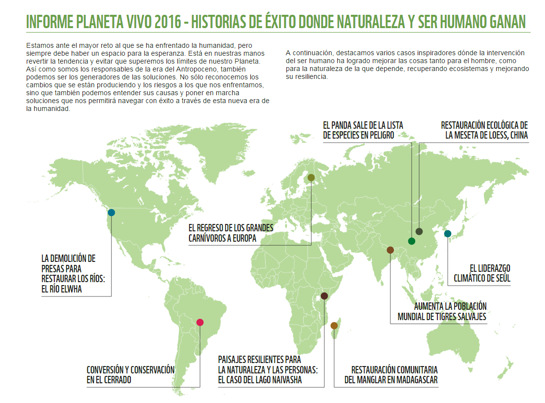 Informe Planeta Vivo | WWF España